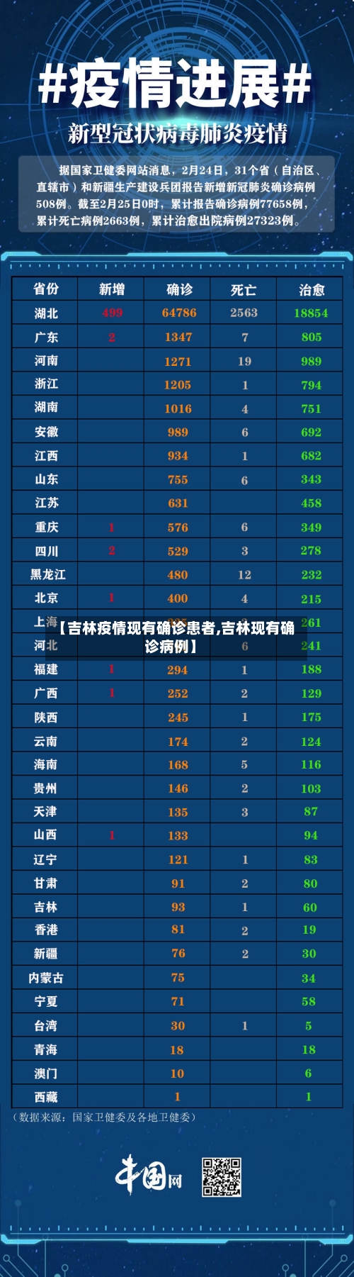 【吉林疫情现有确诊患者,吉林现有确诊病例】