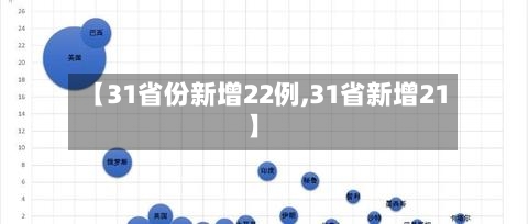 【31省份新增22例,31省新增21】