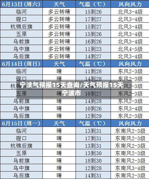 宁波气预报15天查询/天气预报15天宁波市