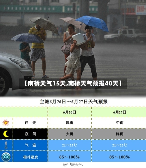 【南桥天气15天,南桥天气预报40天】