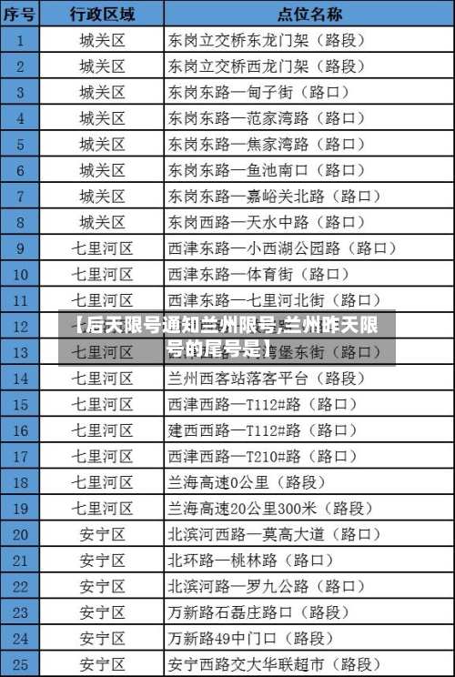 【后天限号通知兰州限号,兰州昨天限号的尾号是】