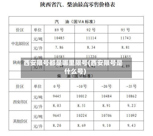 西安限号都是哪里限号(西安限号是什么号)