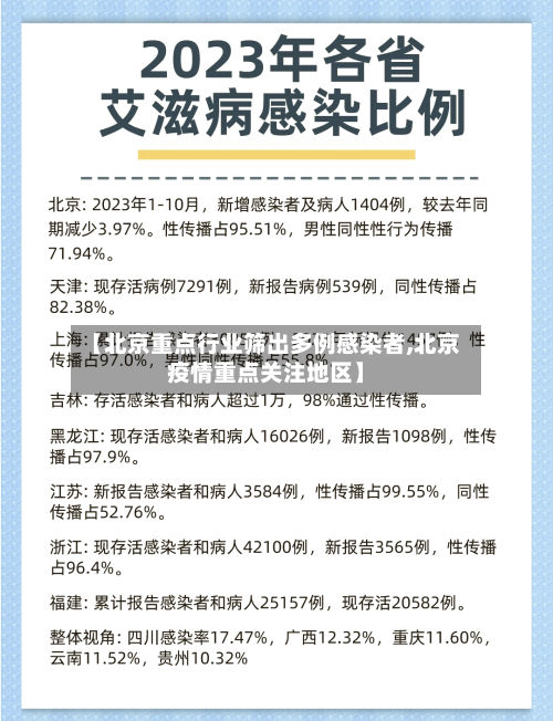 【北京重点行业筛出多例感染者,北京疫情重点关注地区】
