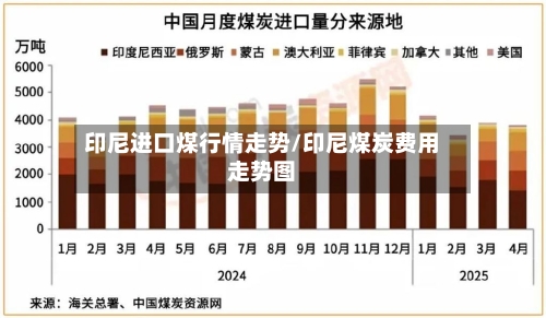 印尼进口煤行情走势/印尼煤炭费用走势图