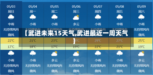 【武进未来15天气,武进最近一周天气】