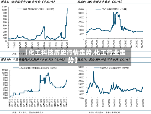 【化工科技历史行情走势,化工行业走势】