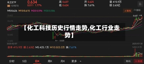【化工科技历史行情走势,化工行业走势】