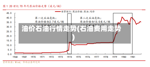 油价石油行情走势(石油费用走势)