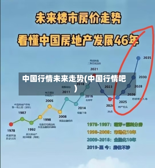 中国行情未来走势(中国行情吧)