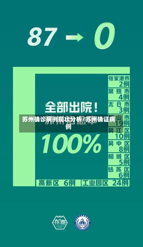 苏州确诊病例现状分析/苏州确证病例