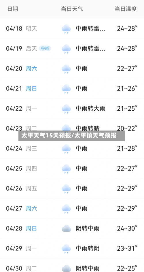 太平天气15天预报/太平镇天气预报