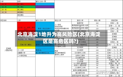 北京海淀1地升为高风险区(北京海淀区是高危区吗?)