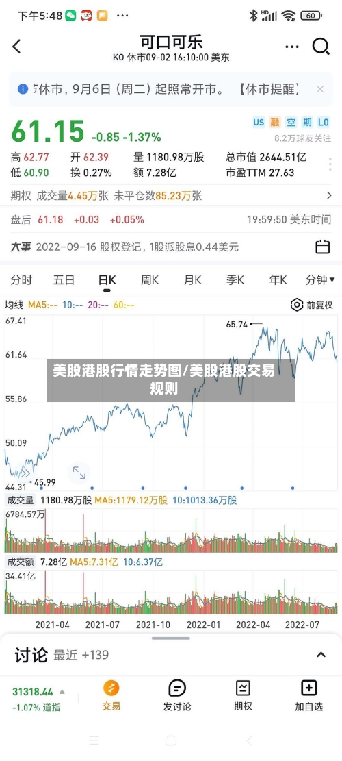 美股港股行情走势图/美股港股交易规则