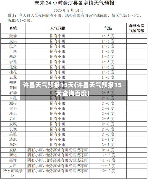 许昌天气预报15天(许昌天气预报15天查询百度)