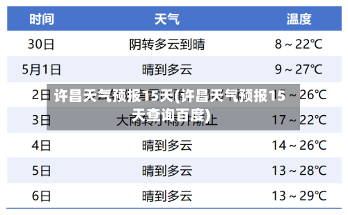 许昌天气预报15天(许昌天气预报15天查询百度)