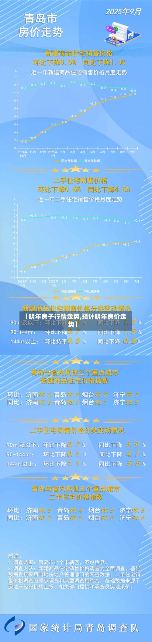 【明年房子行情走势,预计明年房价走势】