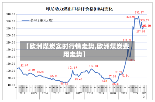 【欧洲煤炭实时行情走势,欧洲煤炭费用走势】
