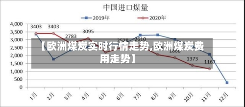 【欧洲煤炭实时行情走势,欧洲煤炭费用走势】