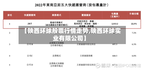 【陕西环球股票行情走势,陕西环球实业有限公司】