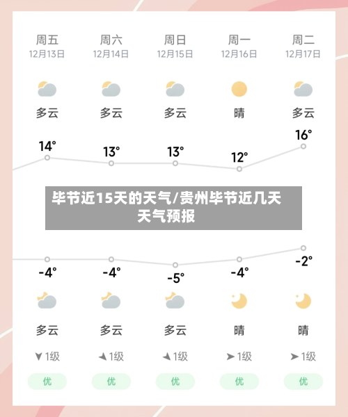 毕节近15天的天气/贵州毕节近几天天气预报