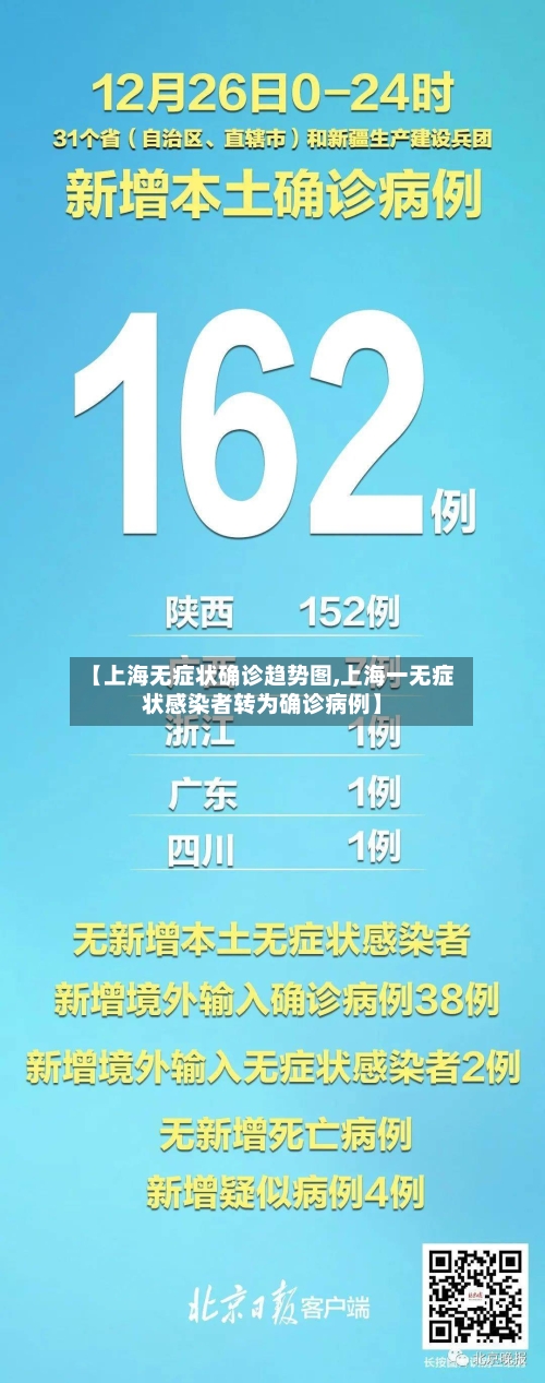【上海无症状确诊趋势图,上海一无症状感染者转为确诊病例】