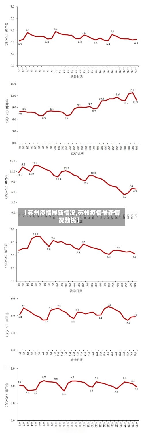 【苏州疫情最新情况,苏州疫情最新情况数据】