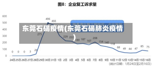 东莞石碣疫情(东莞石碣肺炎疫情)