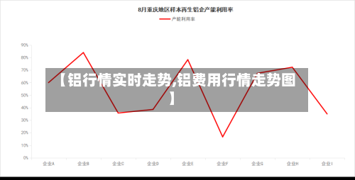【铝行情实时走势,铝费用行情走势图】