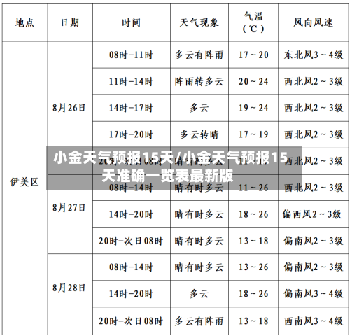 小金天气预报15天/小金天气预报15天准确一览表最新版