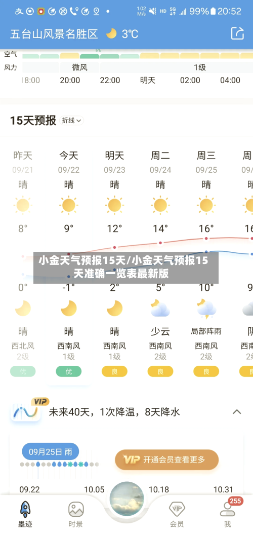小金天气预报15天/小金天气预报15天准确一览表最新版
