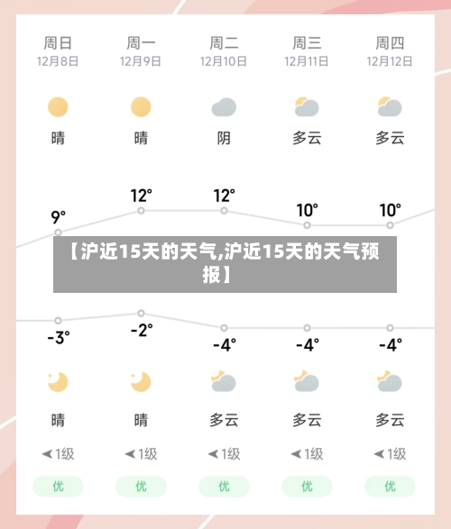 【沪近15天的天气,沪近15天的天气预报】