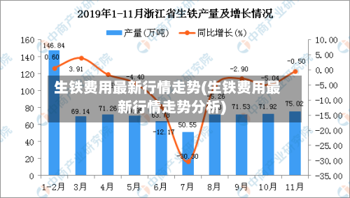 生铁费用最新行情走势(生铁费用最新行情走势分析)
