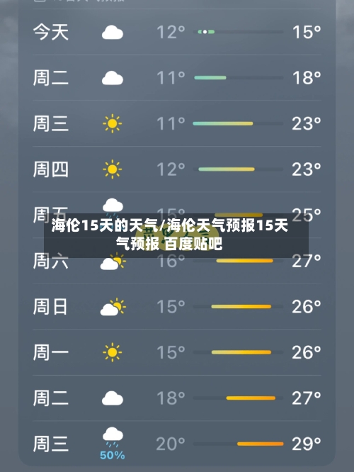 海伦15天的天气/海伦天气预报15天气预报 百度贴吧