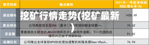 挖矿行情走势(挖矿最新)