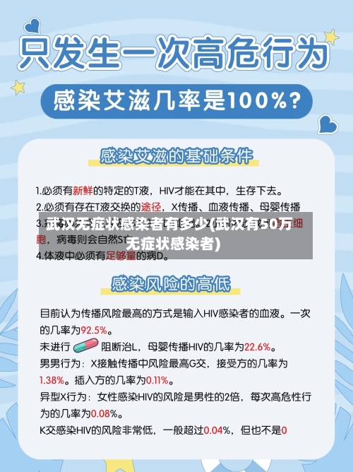 武汉无症状感染者有多少(武汉有50万无症状感染者)