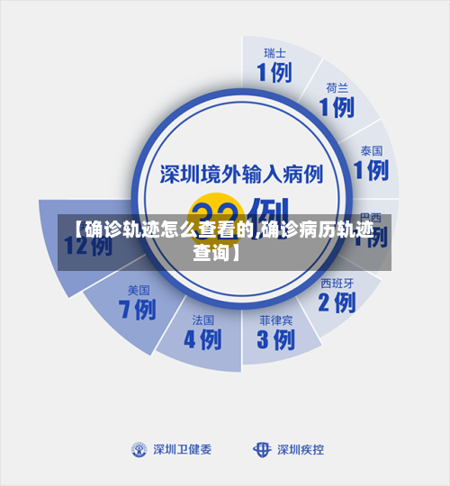 【确诊轨迹怎么查看的,确诊病历轨迹查询】