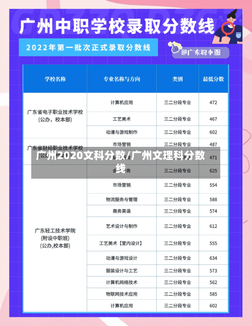 广州2020文科分数/广州文理科分数线