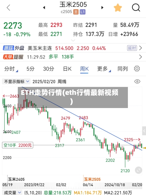 ETH走势行情(eth行情最新视频)