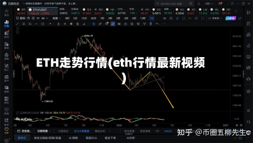 ETH走势行情(eth行情最新视频)