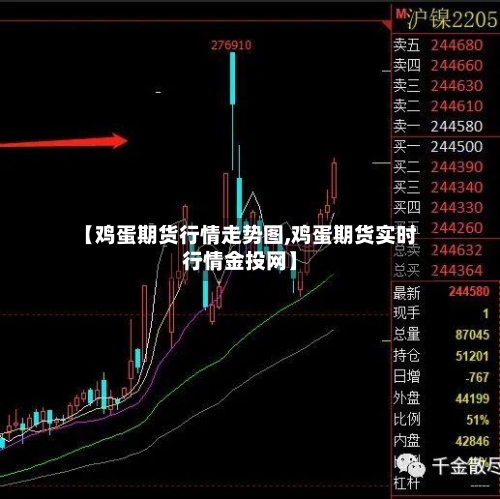 【鸡蛋期货行情走势图,鸡蛋期货实时行情金投网】