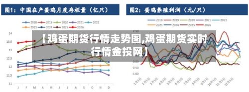 【鸡蛋期货行情走势图,鸡蛋期货实时行情金投网】