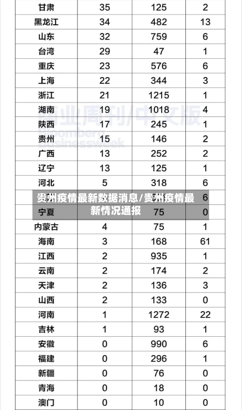 贵州疫情最新数据消息/贵州疫情最新情况通报