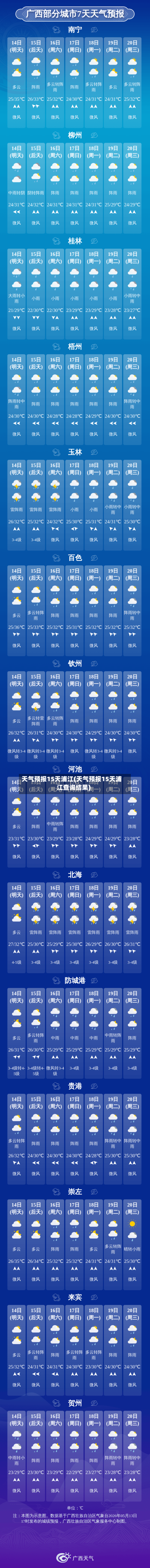 天气预报15天浦江(天气预报15天浦江查询结果)