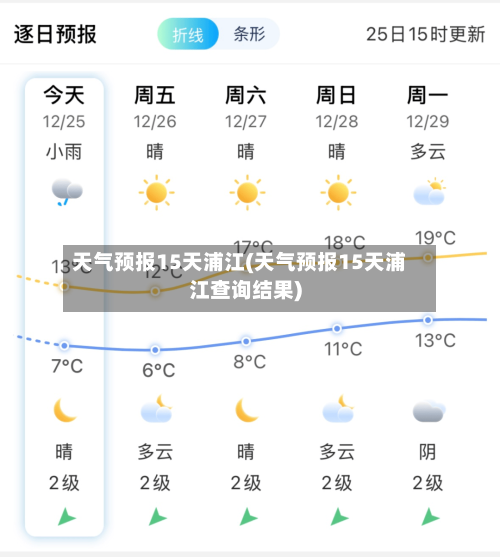 天气预报15天浦江(天气预报15天浦江查询结果)