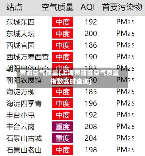 黄浦空气质量(上海黄浦区空气质量指数实时查询)