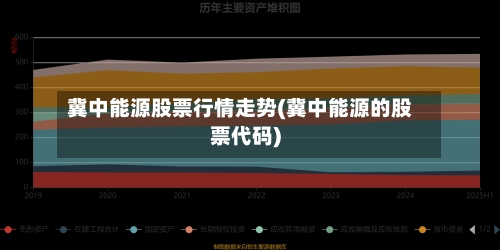 冀中能源股票行情走势(冀中能源的股票代码)