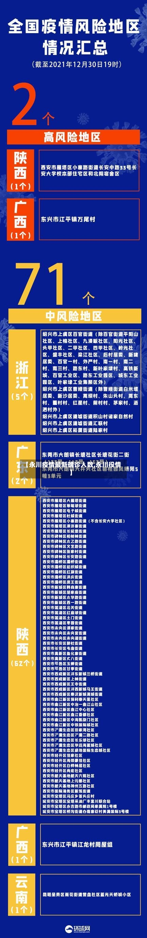 【永川疫情最新确诊人数,永川役情】