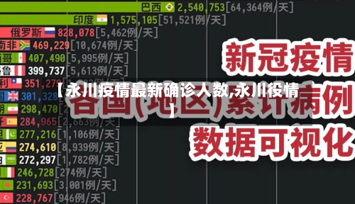 【永川疫情最新确诊人数,永川役情】