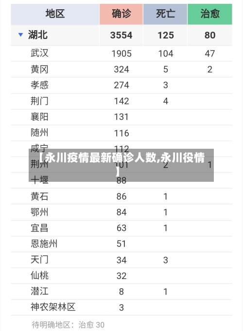【永川疫情最新确诊人数,永川役情】