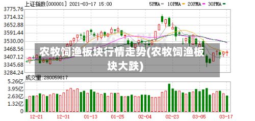 农牧饲渔板块行情走势(农牧饲渔板块大跌)